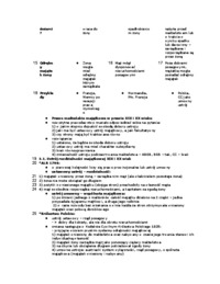 Prawo małżeńskie majątkowe