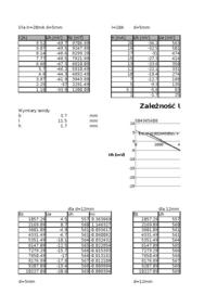 Dane Halla - wykresy i tabele