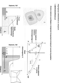 Wzajemna rozpuszczalność pierwiastków a położenie w układzie okresowym