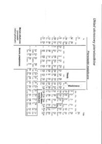 Układ okresowy i powiązane zagadnienia