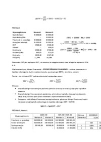 Dźwignia finansowa - Efekt dźwigni finansowej