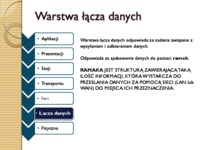 Warstwa łącza danych