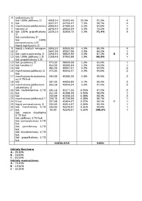 Logistyka - analiza ABC