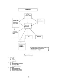 naczyniowe-choroby-oun