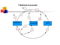 ruch-okrezny-w-gospodarce-rachunkowosc-spoleczna