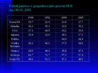 rola-panstwa-prezentacja