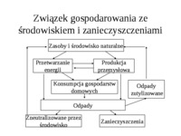 Gospodarowanie a środowisko - wykład