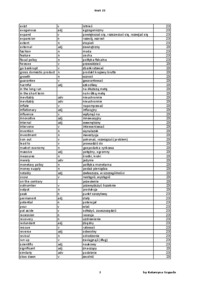 Słówka - Unit 23 - ekonomia
