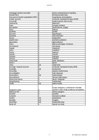 Zbiór słowek z ekonomii