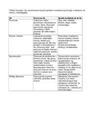 rozne-koncepcje-zla-w-zaleznosci-od-kultury-i-swiatopogladu