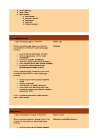 Części ciała człowieka