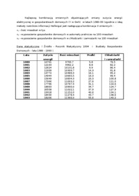 model-ekonometryczny-poziomu-zuzycia-energii-elektrycznej