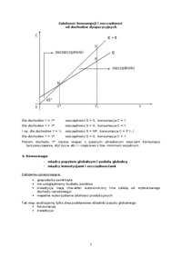 Ekonomia keynesowska - Interpretacja współczynnika krańcowej skłonności do konsumpcji 