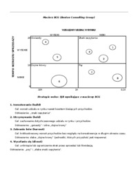 Metody wspomagające wybór strategii