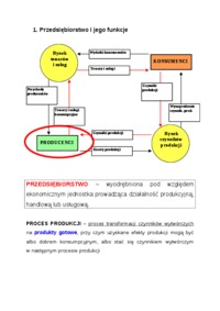 teoria-produkcji-podazy