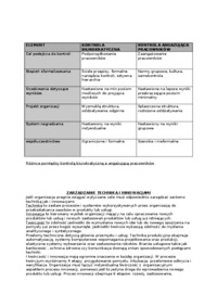 Kontrolowanie - Formy kontroli operacji