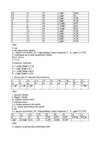 Sprawozdanie z wzynaczenia współczynnika przewodnictwa cieplnego