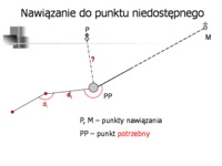 Przeniesienie współrzędnych