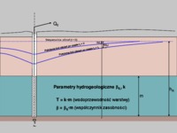 nieustalony-doplyw-do-studni