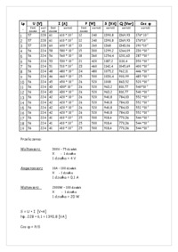 sprawozdanie-1-z-laboratorium-inzynierii-elektrycznej