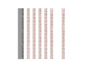 Współczynniki zanikania naprężeń