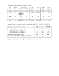 Zagęszczenie gruntów