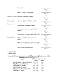 Zawartość próchnicy w glebie