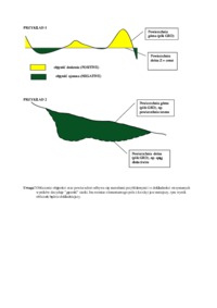 obliczanie-objetosci-w-programie-surfer