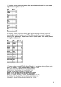 zastosowanie-informatyki-lista-1