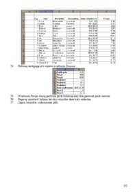 Excel - ćwiczenia praktyczne