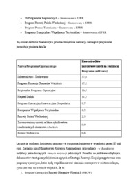 Fundusze pomocowe UE dostępne dla Polski