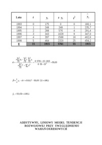 Model tendencji rozwojowej
