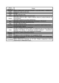 Okresy geologiczne - Klimat