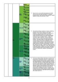 Tabela stratygraficzna (uproszczona)