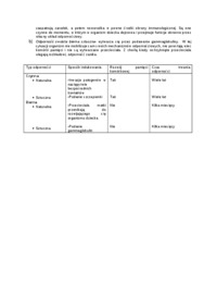 Odporność swoista i nieswoista