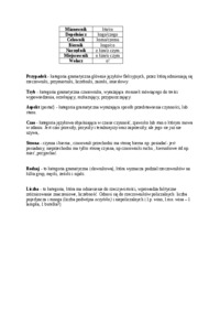 Morfologia - opis dziedziny