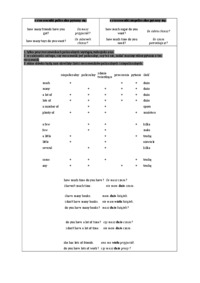 Przymiotniki policzalne i niepoliczalne - stopniowanie
