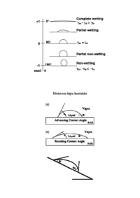 cialo-stale-ciecz-energia-powierzchniowa-kat-kontaktu