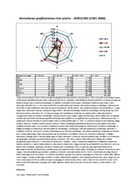Kierunkowo prędkościowa róża wiatru
