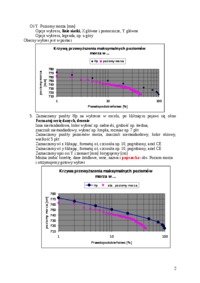 wykres-krzywej-przewyzszenia-maksymalnych-poziomow-morza