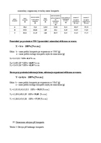 fizyczno-chemiczne-badanie-kompostu-sprawozdania