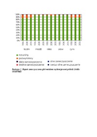 zanieczyszczenia-gleby-i-zajmowanie-terenu