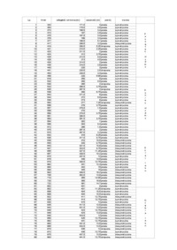 ekologia-ocena-pokroju-sosen