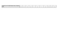 mikrobiologia-szereg-biochemiczny