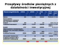 Przepływy środków pieniężnych z działalności operacyjnej 