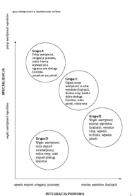 sektor-branza-grupy-strategiczne