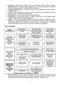 finanse-i-bankowosc-cwiczenia