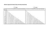 wartosci-krytyczne-dla-testu-liczby-serii-test-lewostronny-1