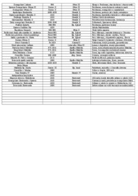 Datowanie - sztuka ottońska