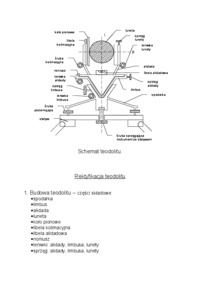 Rektyfikacja Teodolitu - geodezja